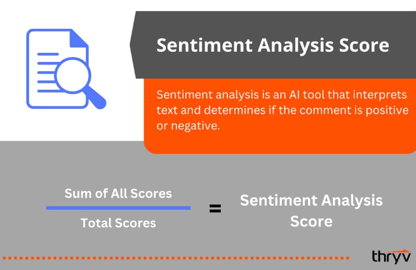 sentiment analysis score for customer support